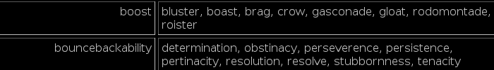 Douche-English Dictionary
